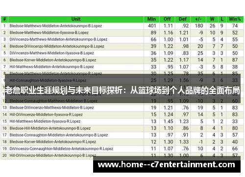 老詹职业生涯规划与未来目标探析:从篮球场到个人品牌的全面布局 老詹职业生涯规划与未来目标探析:从篮球场到个人品牌的全面布局