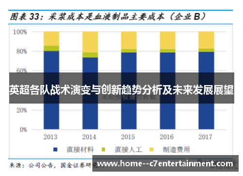 英超各队战术演变与创新趋势分析及未来发展展望