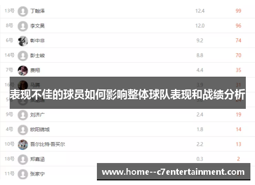 表现不佳的球员如何影响整体球队表现和战绩分析