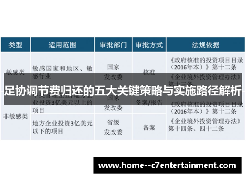 足协调节费归还的五大关键策略与实施路径解析