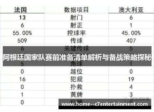 阿根廷国家队赛前准备清单解析与备战策略探秘
