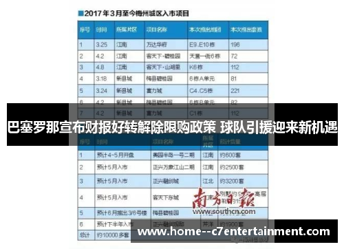 巴塞罗那宣布财报好转解除限购政策 球队引援迎来新机遇