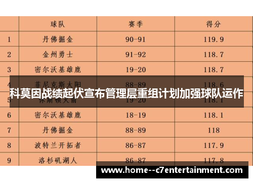 科莫因战绩起伏宣布管理层重组计划加强球队运作