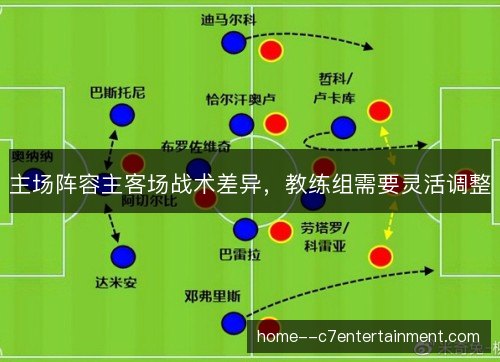 主场阵容主客场战术差异，教练组需要灵活调整